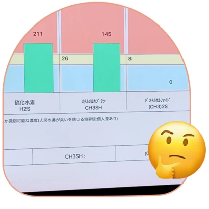 口臭の原因物質